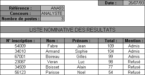 liste des resultats